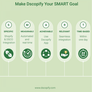 Make Dscopify your SMART Goal