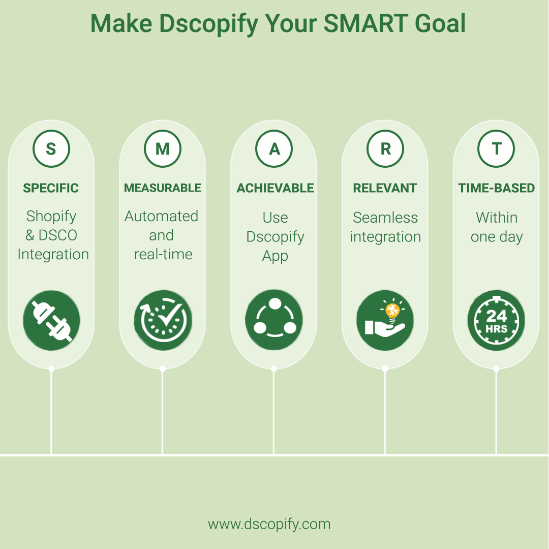 Make Dscopify your SMART Goal