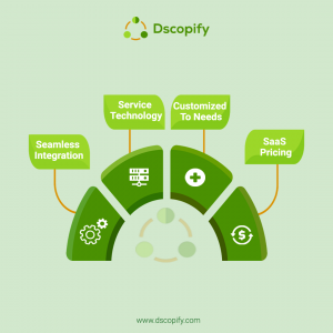 What Dscopify offers