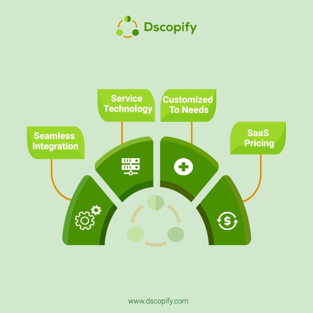 What Dscopify offers