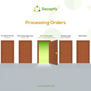 Processing Orders with Dscopify