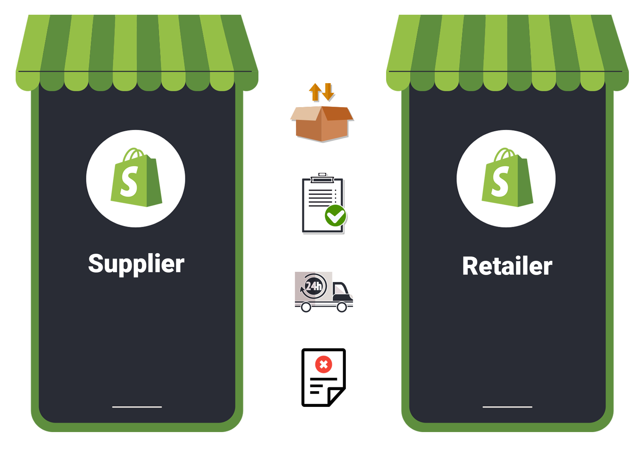  Bringing Together Suppliers and Retailers On Shopify